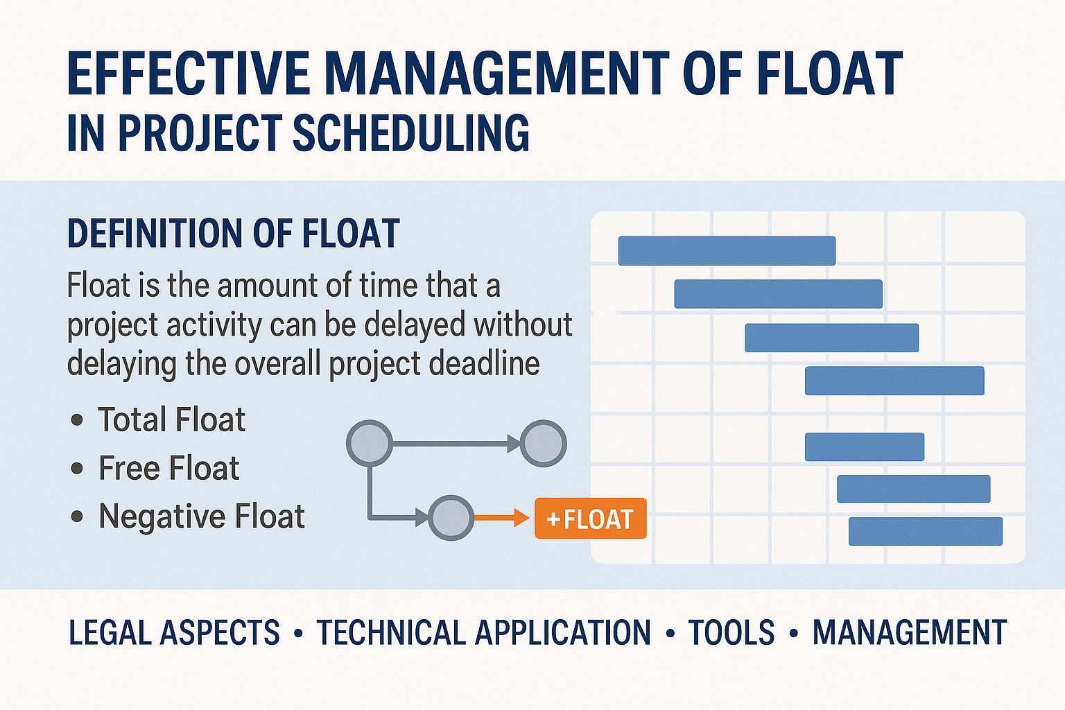 Effective Management of Float in Project Scheduling: Definition, Legal Aspects, Technical Application, and Tools